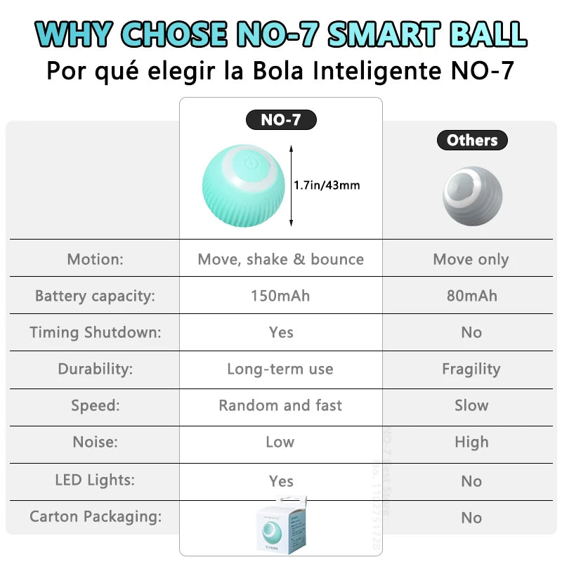 MeowMotion Ball